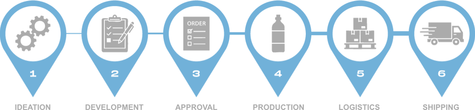 product cycle icons
